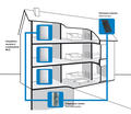 Schema Maison Project