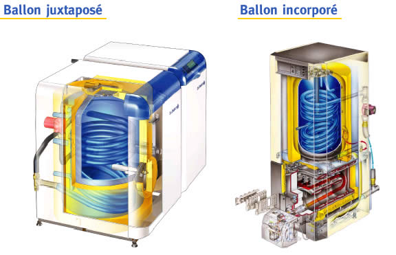 Ballon chaudière