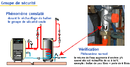 groupe securite