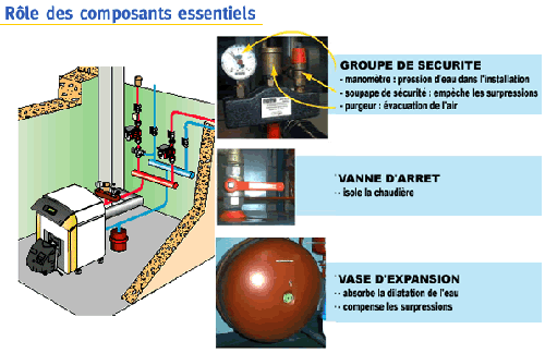 groupe securite 2